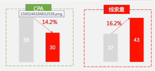 百度广告投放技巧