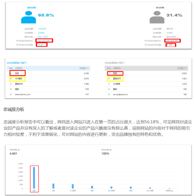 这波账户操作，可助力你低成本提升企业品牌知名度