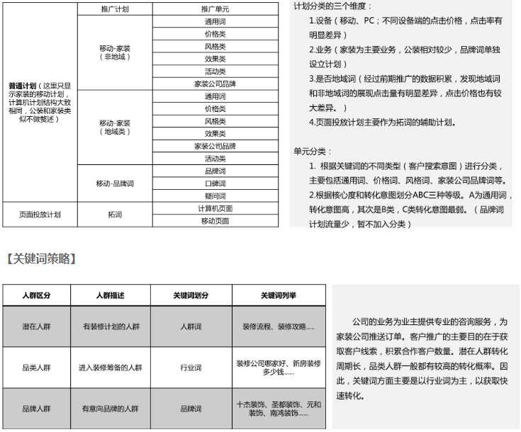 百度搜索广告怎么做