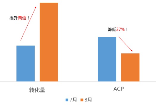 百度搜索广告怎么做