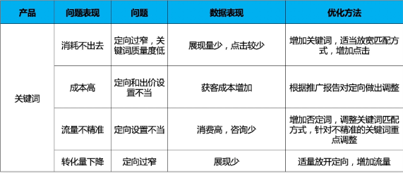 百度搜索广告怎么做