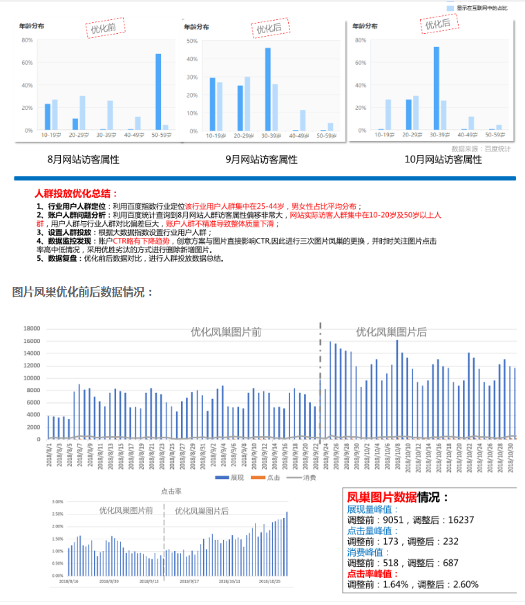 百度搜索广告怎么做