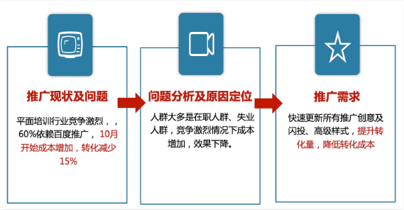 百度推广中，人群投放——聚焦目标人群提升投放效果