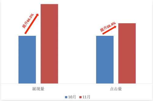 百度搜索广告