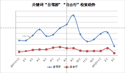 百度推广怎么做