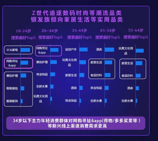 百度搜索开户登录入口