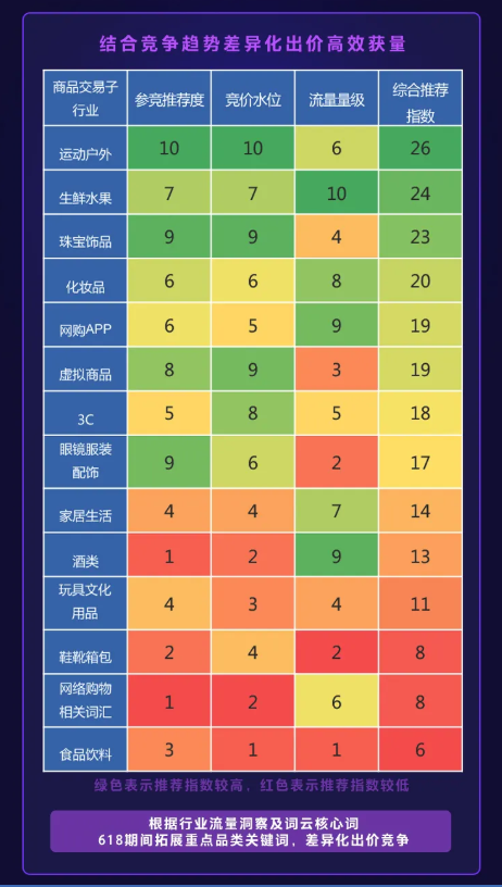 百度全行业开户