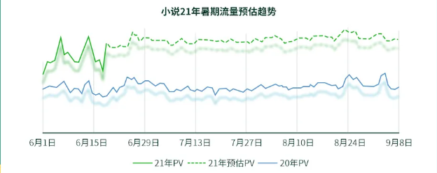 百度广告展现位