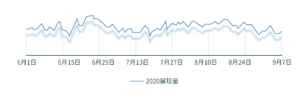 百度推广案例有哪些？