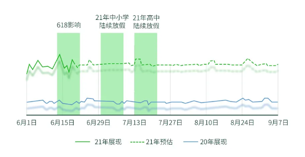 百度信息流开户客服怎样联系？