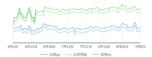 百度信息流开户政策有什么？