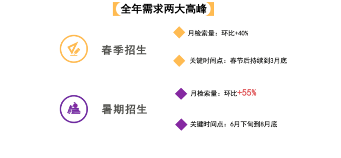 百度搜索怎样代运营？