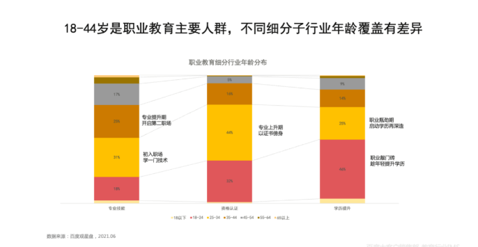 百度推广优惠活动有哪些？