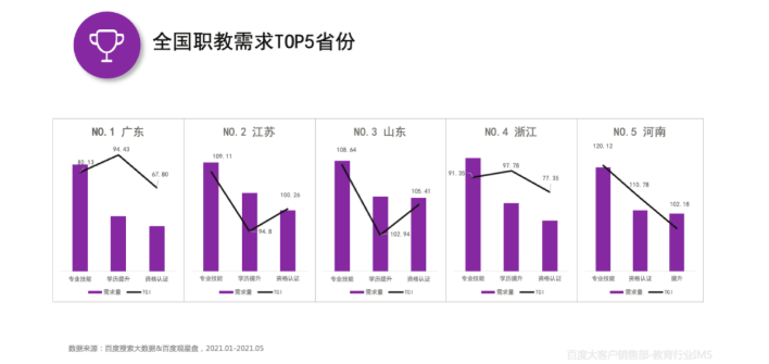 百度信息流开户价格是多少？