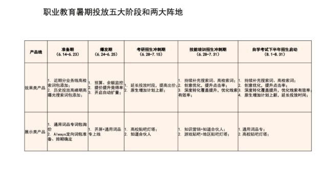 百度广告展现形式是怎样的？