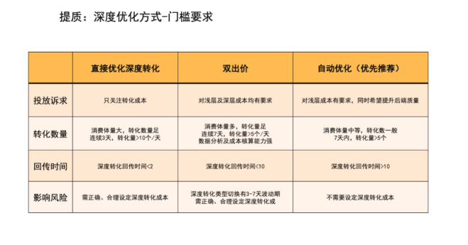 百度广告投放案例有哪些？