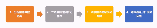 百度信息流广告投放技巧有哪些？