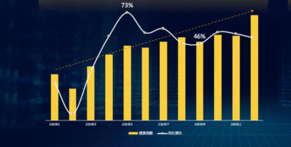 百度搜索开户代理商电话4009602809