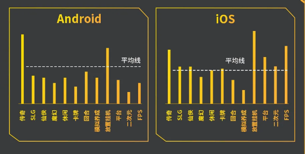 百度信息流开户怎么收费？