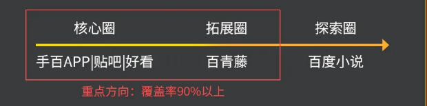 百度信息流开户代理商电话4009602809