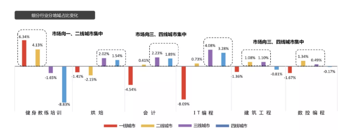 百度广告展现位是怎样体现的？