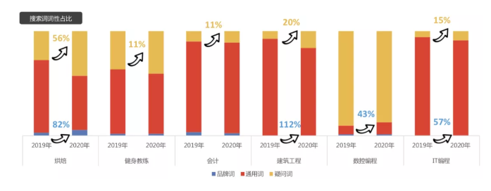 百度广告如何代运营？