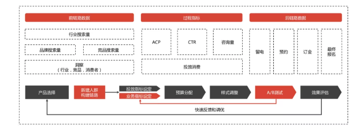 百度信息流广告流程是怎样的？