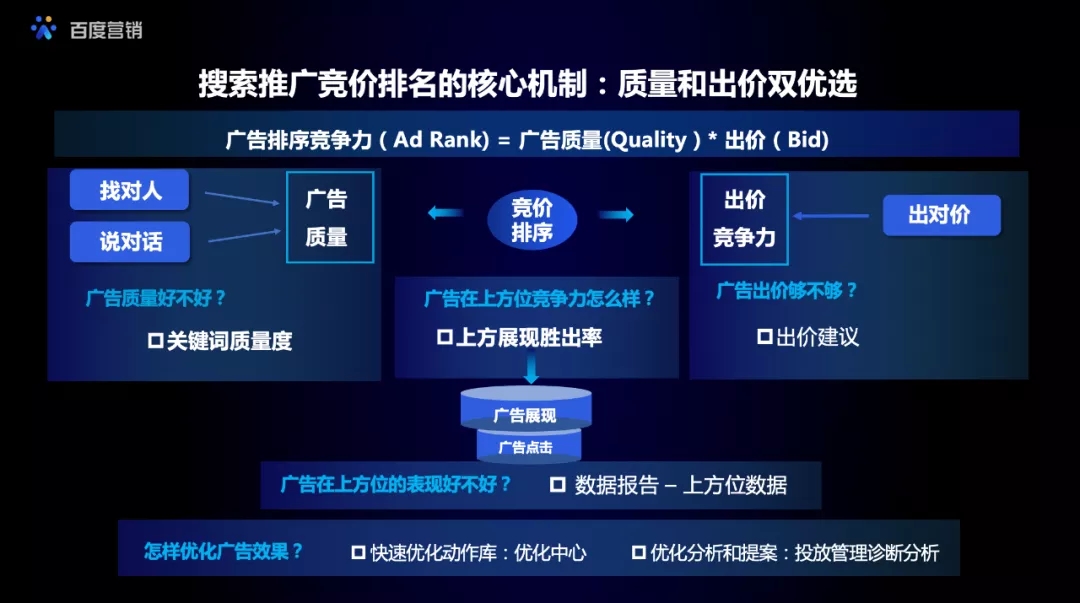 百度搜索推广诊断优化系列产品持续升级，SEM优化不再难！