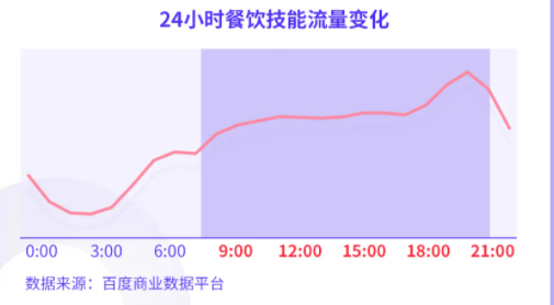 分地域业务规划，更强调学费和学成效果账户投放建议