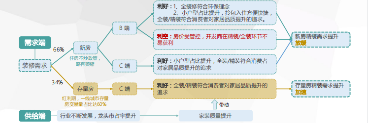 家居行业投放百度的广告费用是多少？