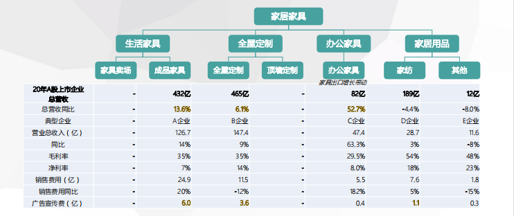 百度可以投放家居行业的广告吗，效果怎么样？