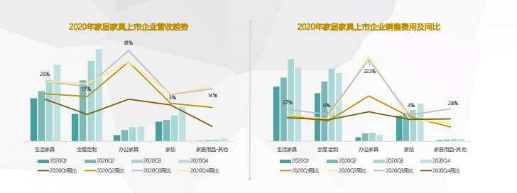 百度推广家居广告的效果怎么样？