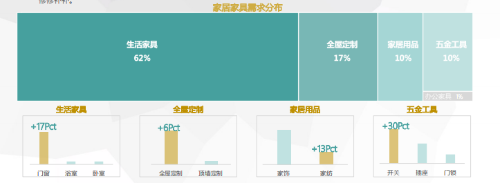 未来百度广告会有什么不同？