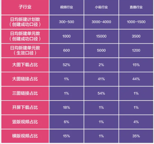 如何保障百度广告的放量稳定进行？