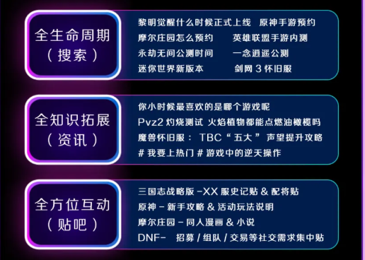 百度营销游戏的策略有哪些？