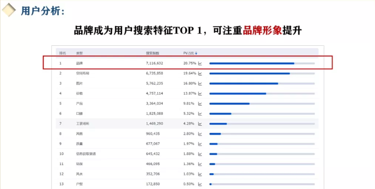 怎样把握家装行业流量旺季，打造品牌营销大事件？