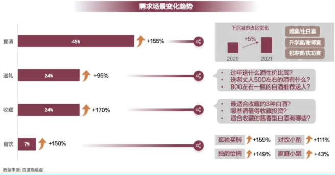 百度广告推广白酒的优势是什么？