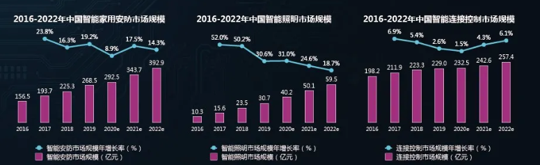 在百度投放智能家居广告怎么收费？