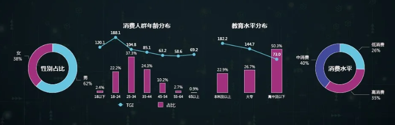 百度用户对于智能家居广告的转化意向是怎样的？