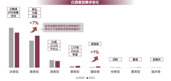 百度上哪些白酒广告更受用户喜欢？