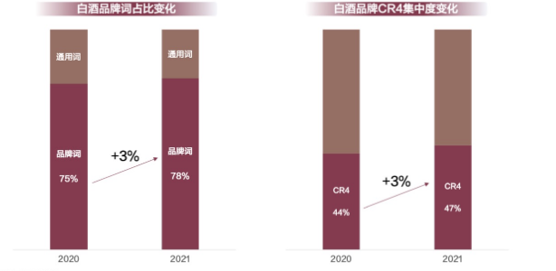 在百度投放白酒广告的转化是怎样的？