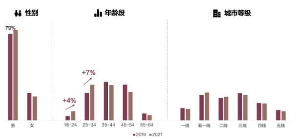 百度数据中，关注白酒的用户是哪些？