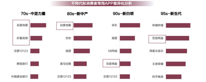 百度广告代理商电话是多少？4009602809