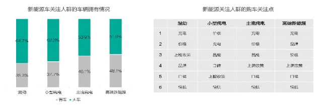 在百度投放汽车广告的政策有哪些？