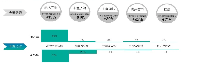 汽车广告可以在百度投放吗？