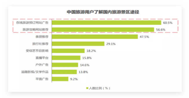 百度广告投放