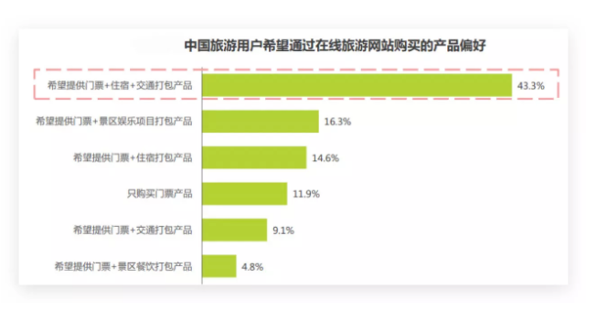 百度广告运营