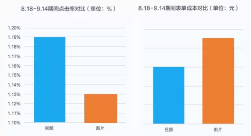 百度广告投放案例