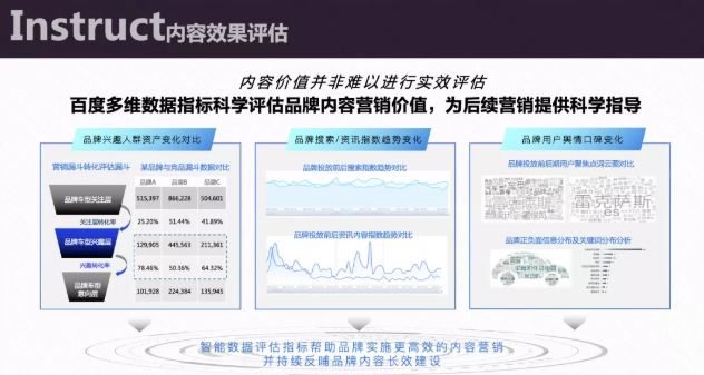 汽车行业在百度推广的出价方式有哪些？