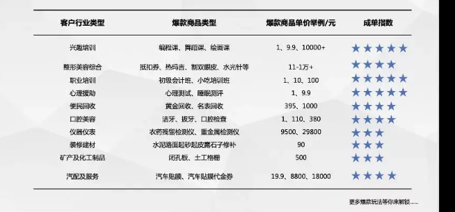 不同行业的广告主在百度营销的本地推广团购的晚饭是怎样的？